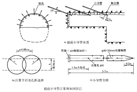 荔波小导管注浆加固技术适用条件