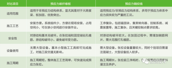 荔波加固公司深度解析桥梁碳纤维板加固技术